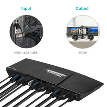 Load image into Gallery viewer, 4K HDMI Dual Monitor KVM Switch 4 Port Input (2 HDMI +2VGA) 2 Port Output(HDMI) KVM Switch HDMI Support USB 2.0 4K@30Hz 4 Cables
