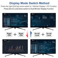 Load image into Gallery viewer, 4K HDMI Dual Monitor KVM Switch 4 Port Input (2 HDMI +2VGA) 2 Port Output(HDMI) KVM Switch HDMI Support USB 2.0 4K@30Hz 4 Cables
